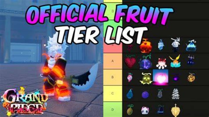 Roblox Grand Piece Online Devil Fruits Tier List