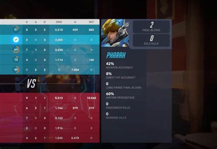 Scoreboard System In Overwatch 2 Explained