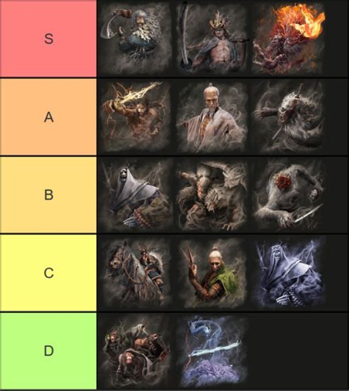 Sekiro Bosses Ranked: Every Boss From Easy To Difficult