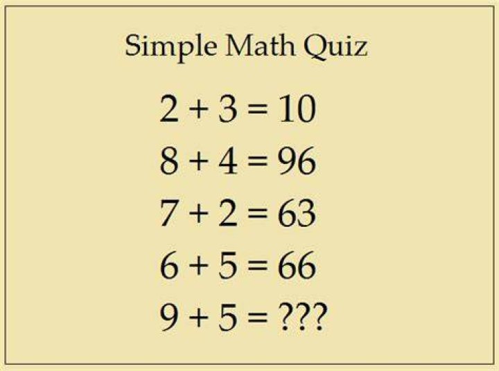 Simple Math Quiz of a Coordinate Plane