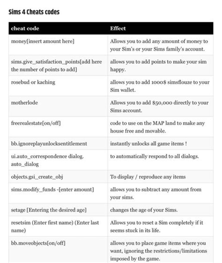 Sims 4 Skills Cheats
