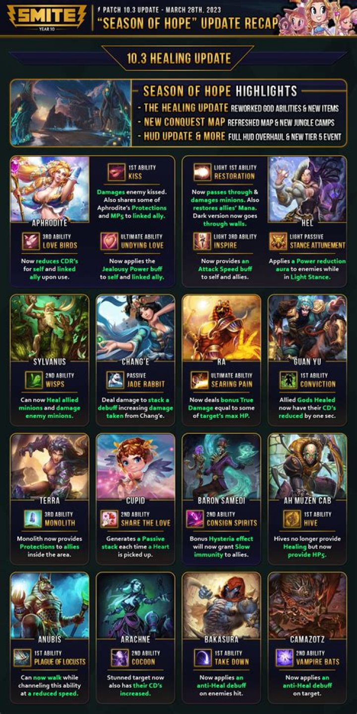 Smite Patch Notes For Update 3.23 Include Some Balance Changes