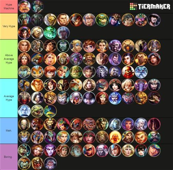 Smite Tier List