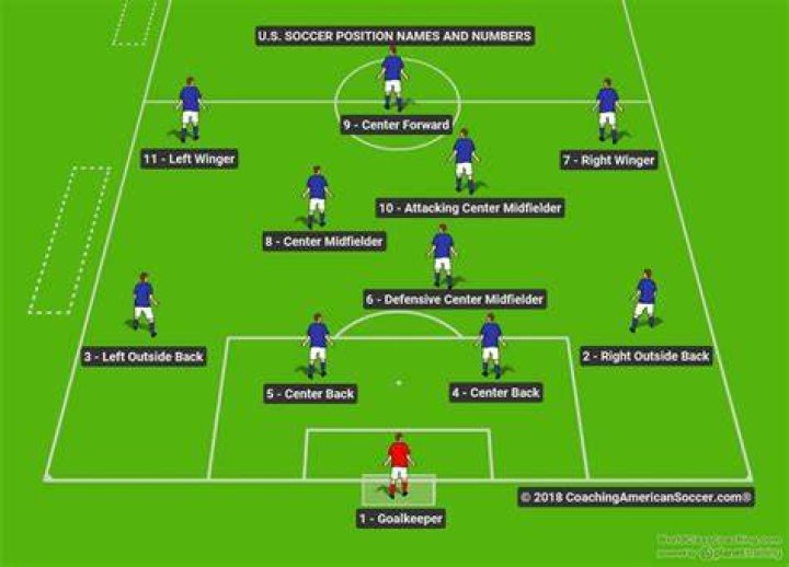 soccer positions