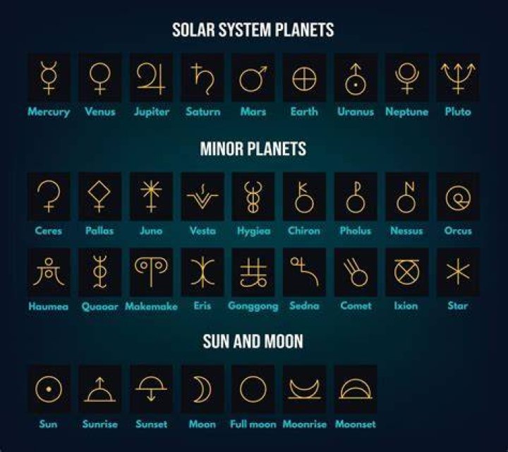 Solar System Symbols