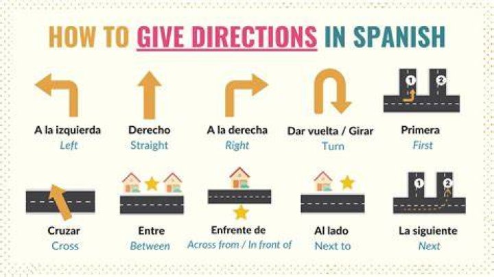 Spanish directions