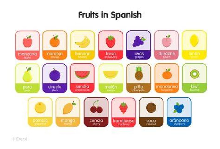Spanish main fruits