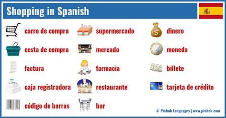 Spanish Shopping