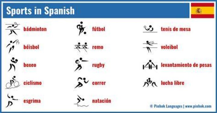 Spanish Sports