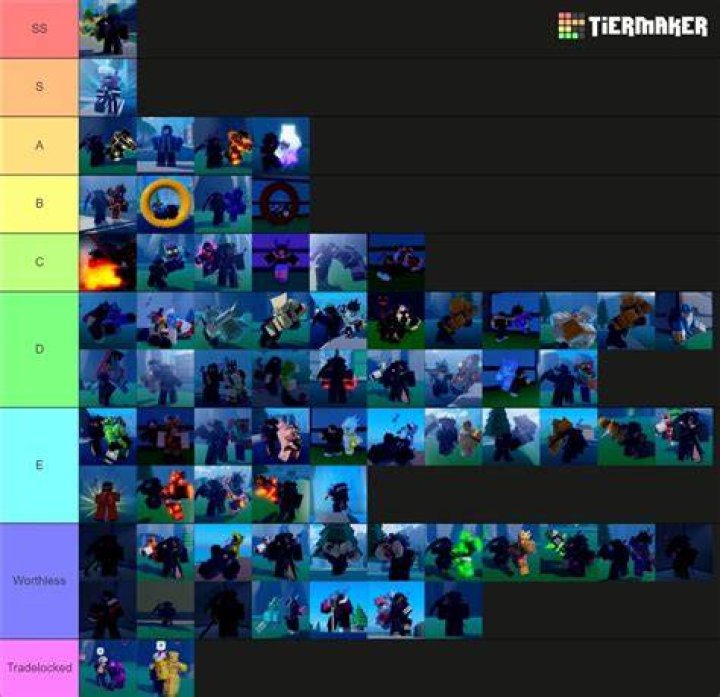 Stands Awakening Tier List
