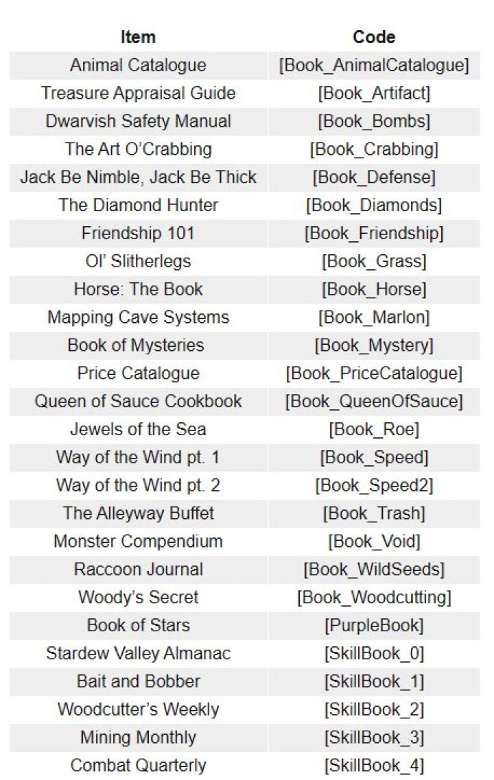 Stardew Valley Item Codes Oct 2021