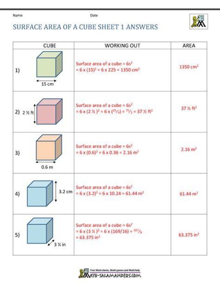Surface area of cubes