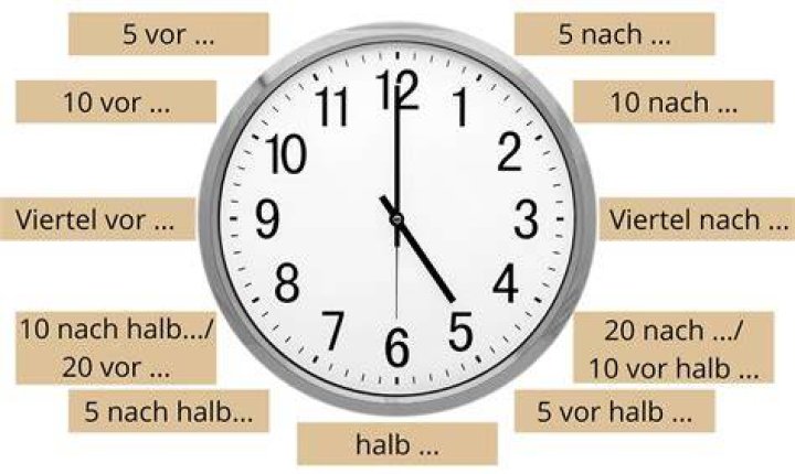 Telling Time in German