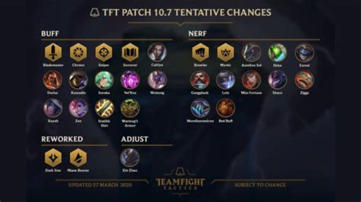 TFT 10.1 Patch Notes – Buffs, Nerfs, & More!