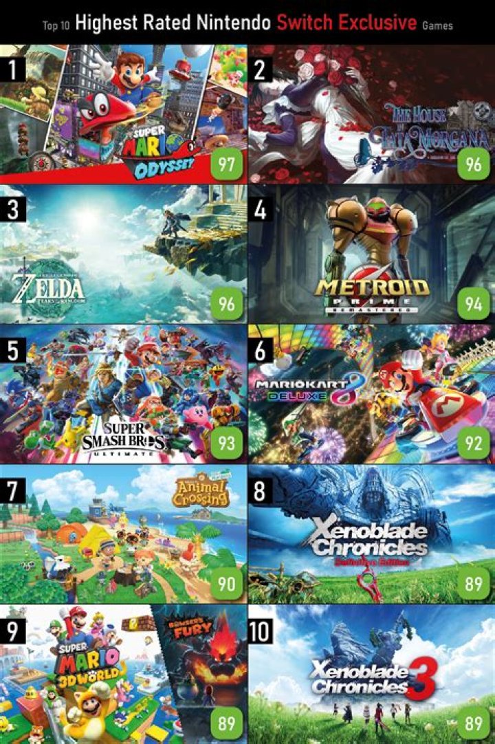 The 10 best Nintendo Switch exclusive games