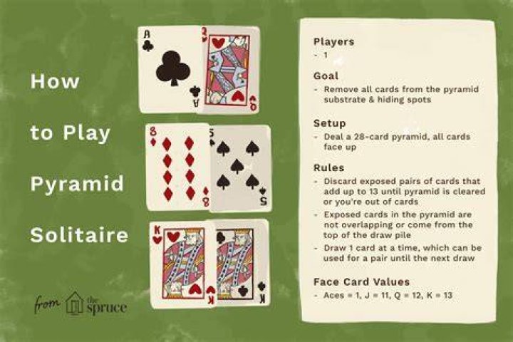 The Game Card Game | Rules & How to Play?