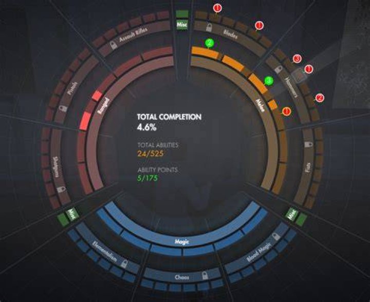 The Secret World Ability Wheel