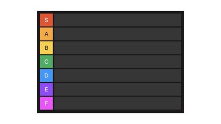 Tier List