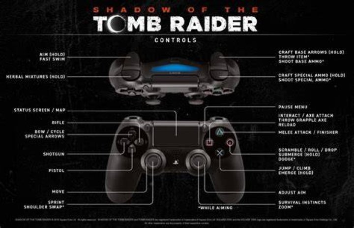 Tomb Raider 2 PS Cheats