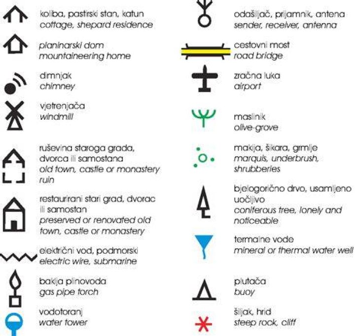 TOPOGRAFSKI ZNAKOVI-TOPOGRAPHIC SIGNS ON MAP