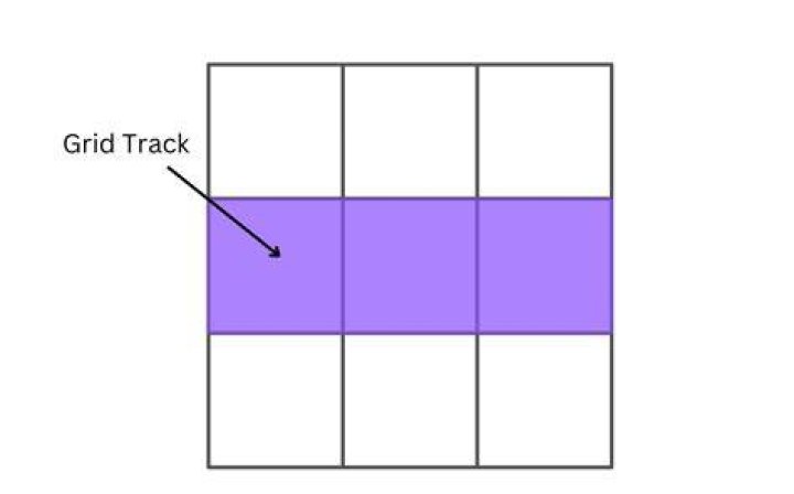 tracks grid
