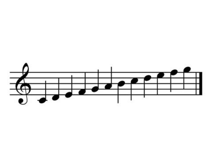 Treble Staff Note Names2