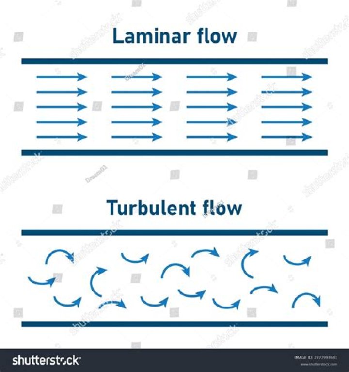 Turbulent