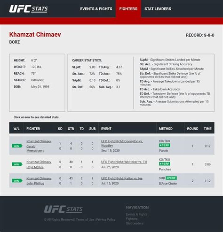 ufc-stats