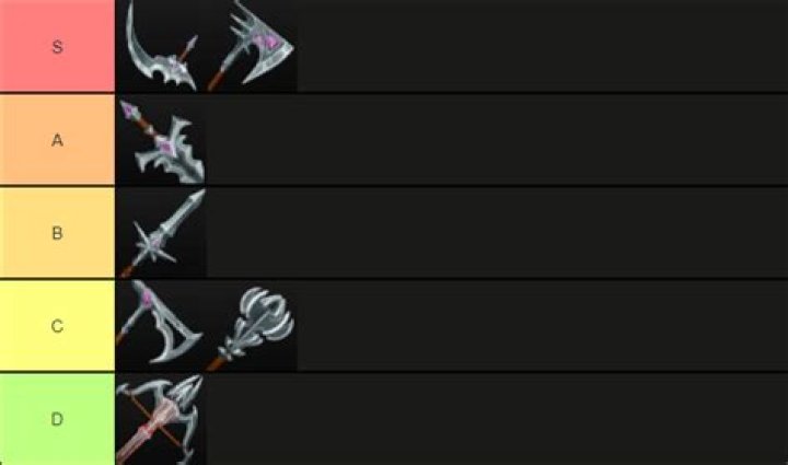 V Rising Weapon Tier List