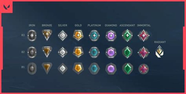 valorant how unlock ranked competitive play