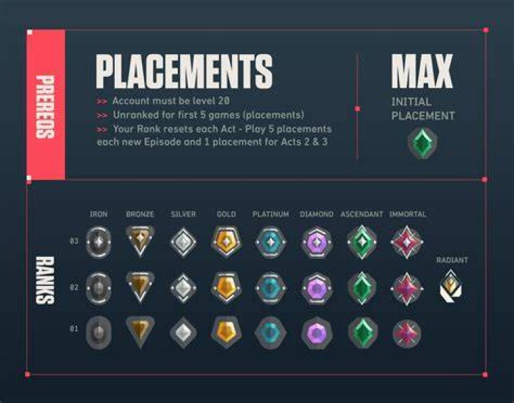 Valorant Ranked Play | How to unlock ranked competitive