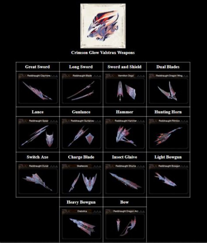 Valstrax weapons