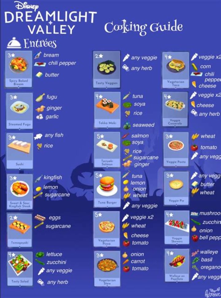 Veggie Casserole Disney Dreamlight Valley Recipe
