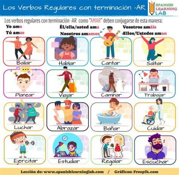 Verbos regulares que terminan en -ar (2) Quiz