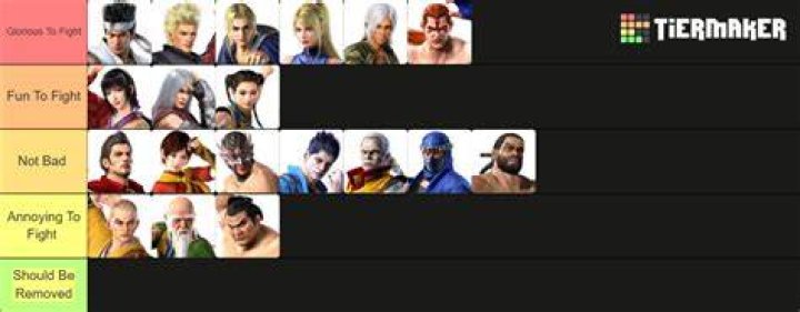 VF5 Tier List