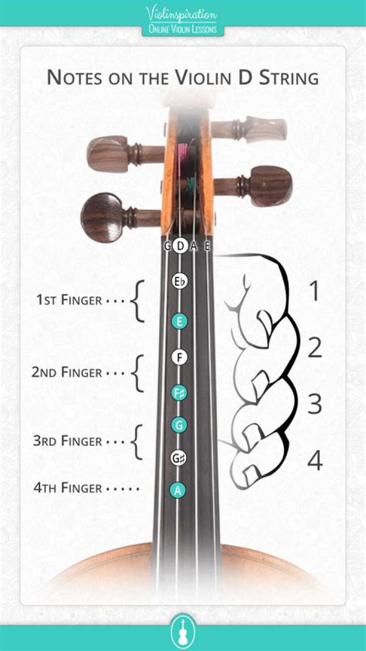Violin Notes on D, A, E strings