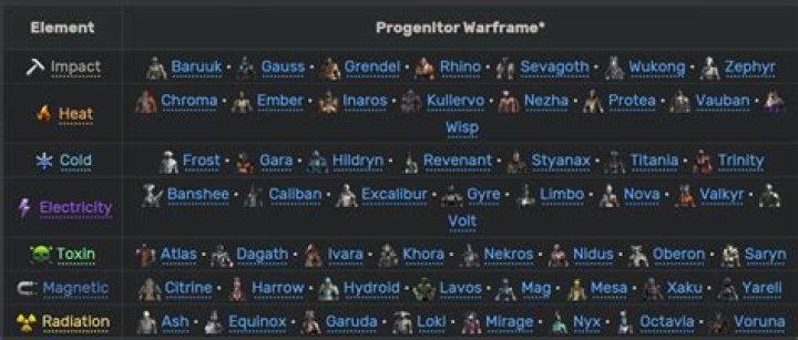 Warframe - Kuva Lich Guide