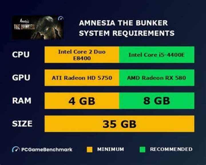 What Are The System Requirements For Amnesia: The Bunker?
