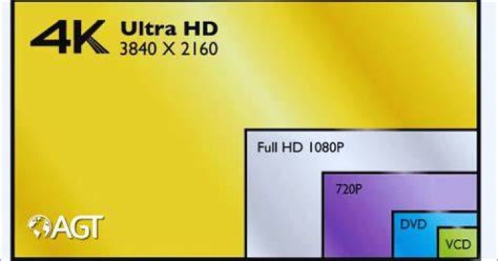 What is 'Load 4K' on Twitter? (iOS)