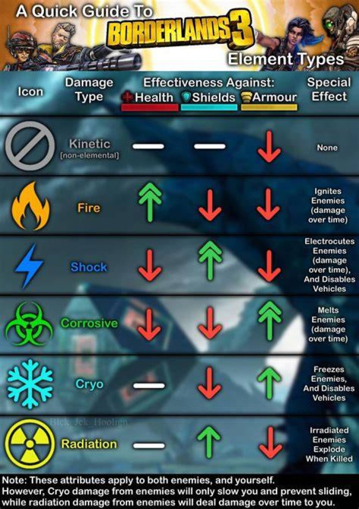 what is the Borderlands 3 level cap max