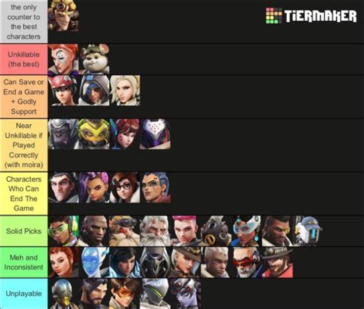 What is the current meta in Overwatch 2? Best team composition