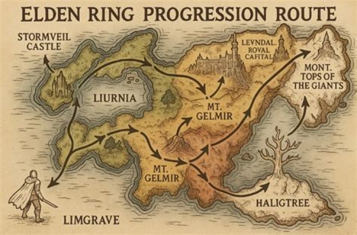 What is the main progression route in Elden Ring?