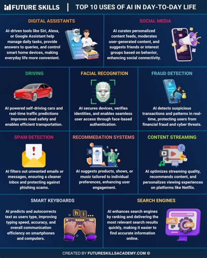 What it is, uses & more