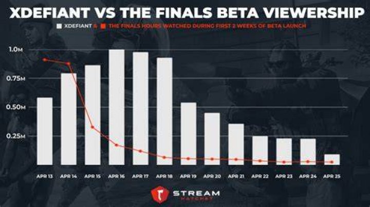 When Does the XDefiant Closed Beta End?
