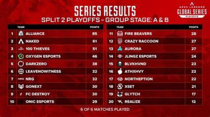 Who is Winning the ALGS Split 2 Playoffs? Results & Current Standings