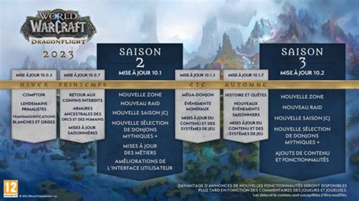 World of Warcraft Patch 6.0.2 guide