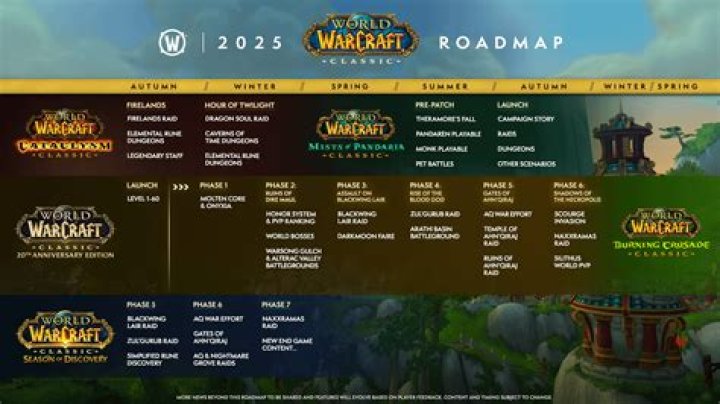 WoW Classic: Phases Guide – Timeline, Release Plan, PVP