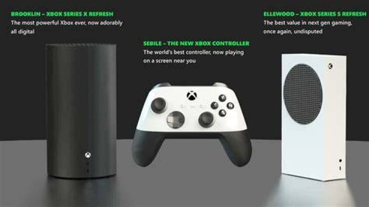 
Xbox Series X – How to See Which Games Are Optimized